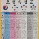 오행건강센터 이미지