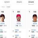 우리띰 빠따 Jot됐으므로 이 셋 우리팀으로 데려가겠읍니다 이미지