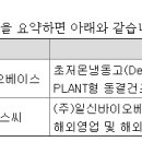 일신식품주식회사 이미지