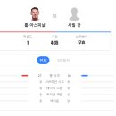 ufc321 이미지