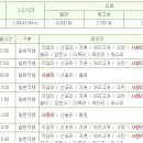15사단본부대