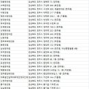 신영주한의원 네이버블로그