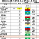 봉화토종한우 이미지