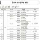 민주당 6차 공천 심사 이미지