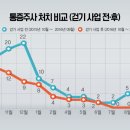 군량리보건진료소 이미지