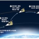 엘티씨에스 이미지