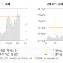 에스엠커뮤니케이션즈