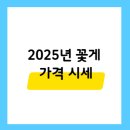 선동1-3소교량 | 2025년 꽃게 가격 시세 및 소래포구/대명항 산지별 활어/냉동 가격 비교 (최신 정보)