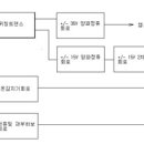 전원회로 블럭다이어그램입니다. 이미지