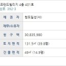 망오름 인근 Daum카페