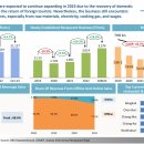 태국식당 이미지