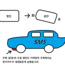 황당한 결함... 13년식 SM5 엔진 침몰... 이미지