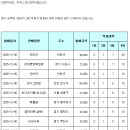 [적중결과]-축구 승무패 80회 ( 이월1회 604,452,250원 ) 이미지