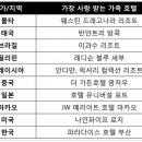 슈퍼마린키즈 수영장 이미지