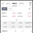 신규상장 로킷헬스케어 매도 후기