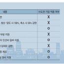 2020-주145 네이버블로그