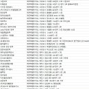 한국환경위생협동조합 이미지