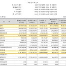 일진플랜트엔지니어링 이미지