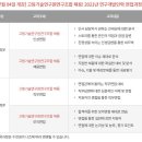 고등기술연구원연구조합 이미지