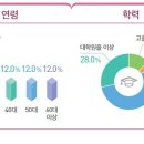 ﻿국악인 및 전통예능인 이미지