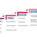 한솔영어 - 광주시 경충대로 1081-24 | 한솔영어