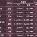 (주)에스케이팜 이미지