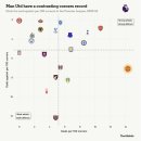 [디애슬래틱/아흐메드왈리드] 맨체스터 유나이티드는 코너킥을 잘 처리하고 있는가? 이미지