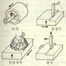 공작기계의 종류 -절삭가공 이미지