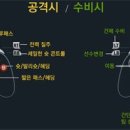 커맨드