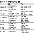 박연차 게이트~ 김해지역 두 국회의원 선고일... 이미지
