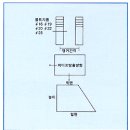 오성콘크리트 가로등기초 이미지