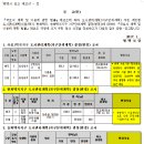 평택도시관리계획(이충1택지,현화택지,송화택지 지구단위계획)결정(변경)제안에 따른 공람.공고 이미지