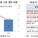 할수있다 사회1 이미지
