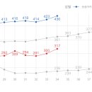 선해축산 네이버블로그