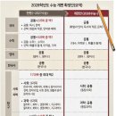 문·이과 똑같은 수학시험 … 내신 1등급 비율 10%로 확대[헤럴드 경제] 이미지