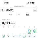 주약국 | 심부자궁내막증 수술후기_#17(첫번째 호르몬주사, 줄어든 생리통)