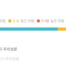 주식회사 가드니아