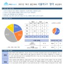 대치써미트영어학원제2관(고등관)학원 이미지