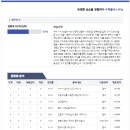 씨앤에스영수학원