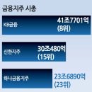 약진상회
