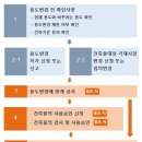 온 행정사사무소 이미지