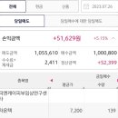 피엔케이6 네이버블로그