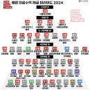 운정와이즈병원