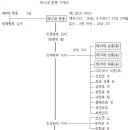 고려왕조실록 023 이미지