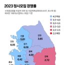 "합격자 전원 아이패드" 안통했다…영·호남 지방대 '눈물의 미달' 이미지