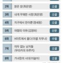 문학서적 이미지