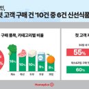플러스신선식품 이미지