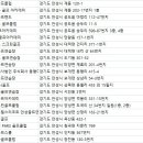 농업회사법인 주식회사 동평아이씨티팜 | 안성골프연습장