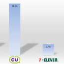 2023년 편의점 순위 Top 4 이미지