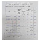 와 펜싱 내가 이사람이었으면 억울해서 잠도 못잘듯 이미지